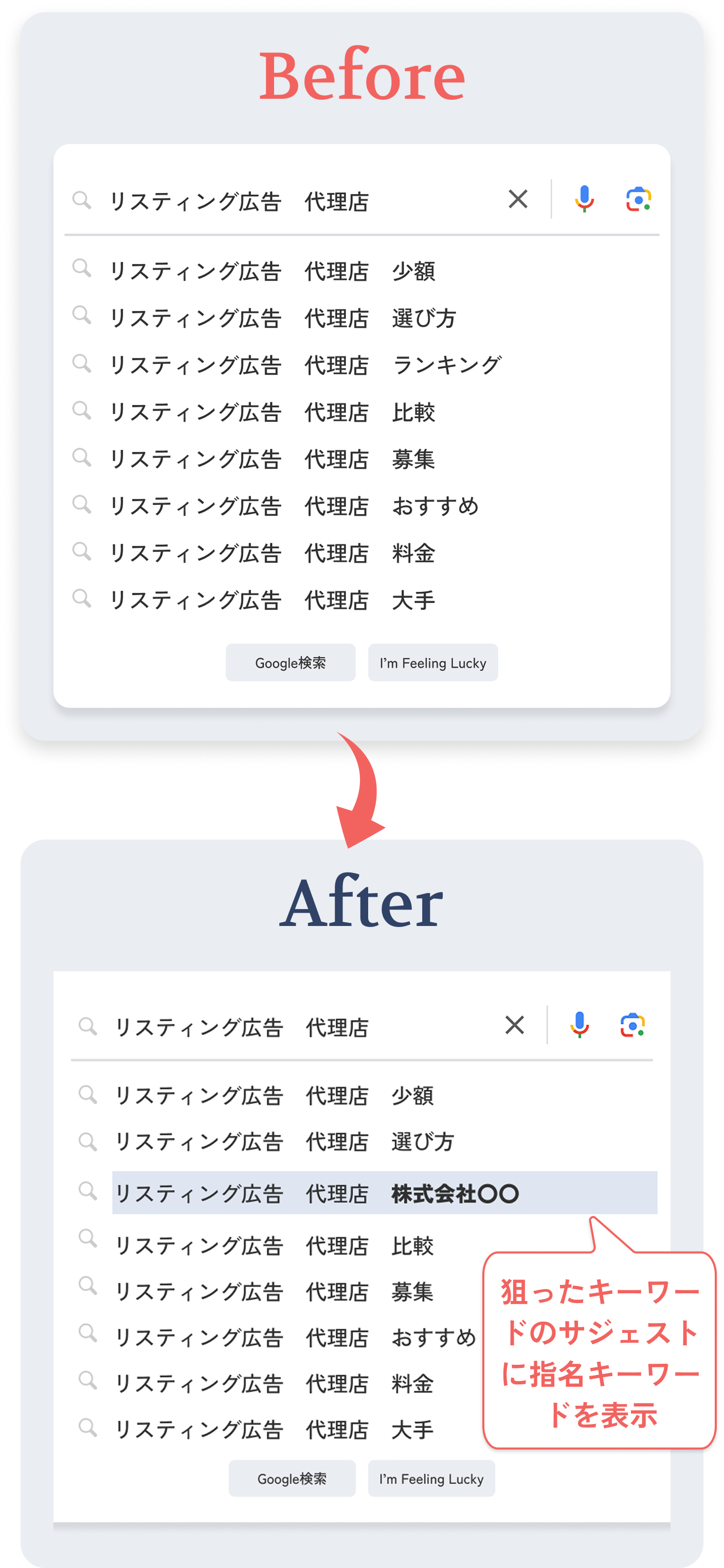 検索サジェスト対策の前後比較