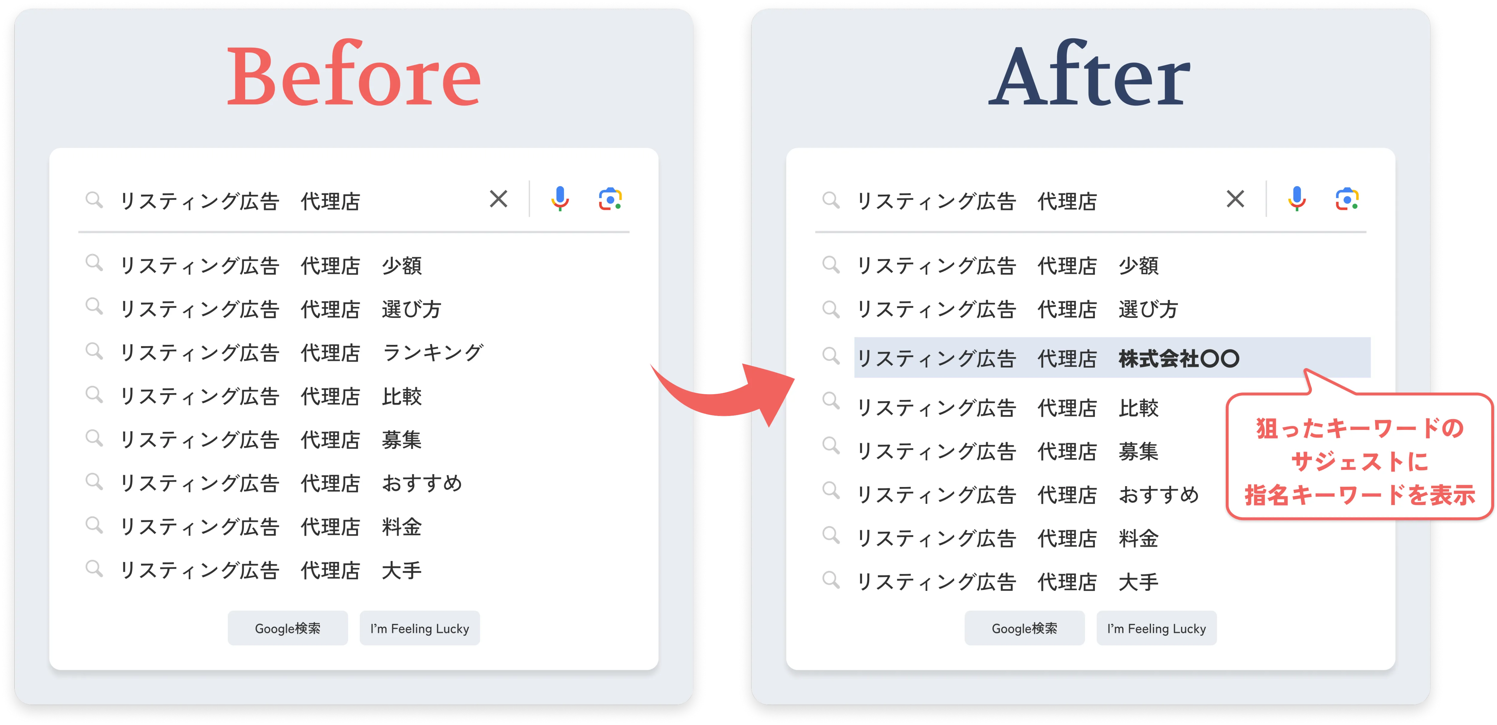 検索サジェスト対策の前後比較