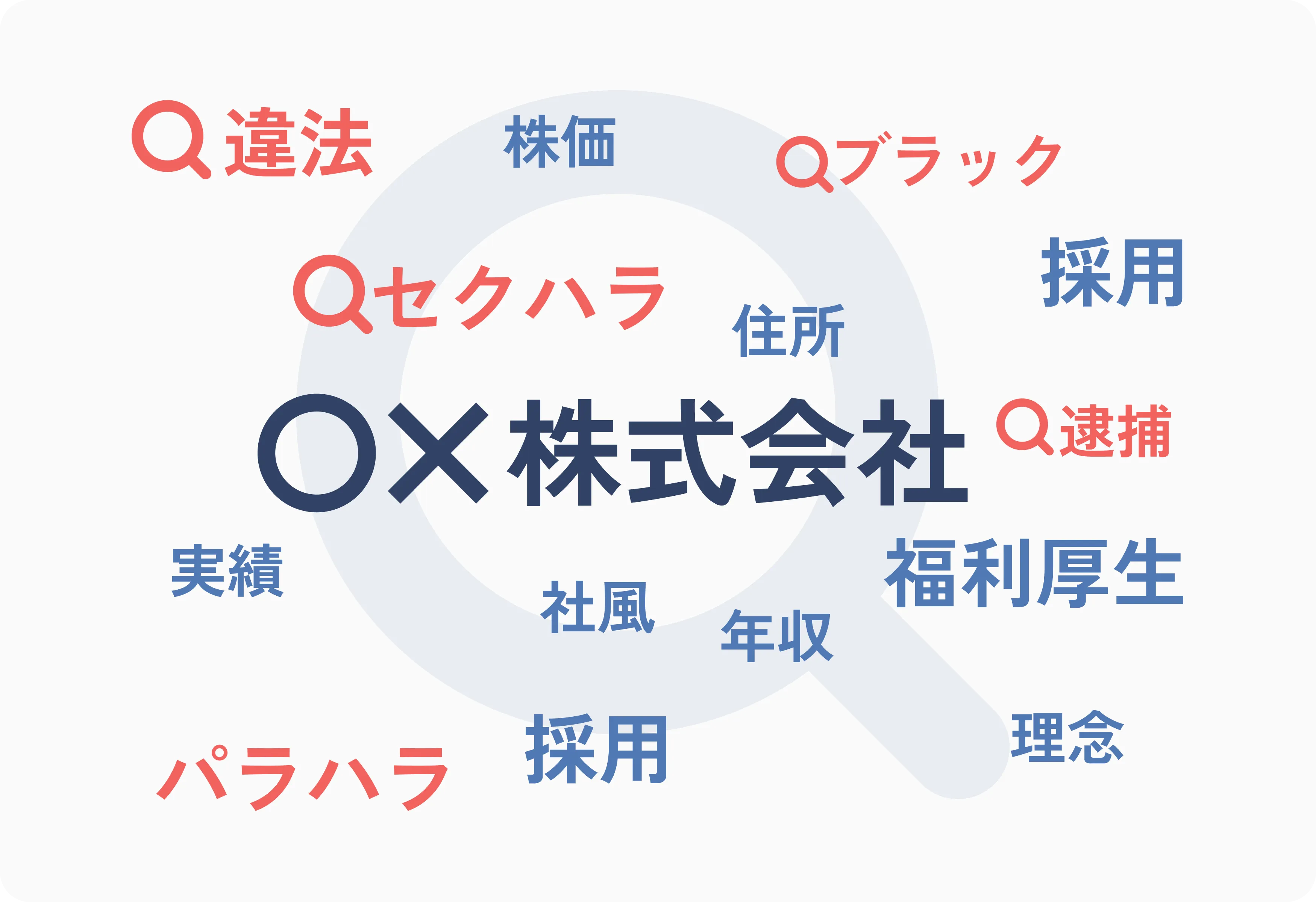 炎上予防コンサルティング