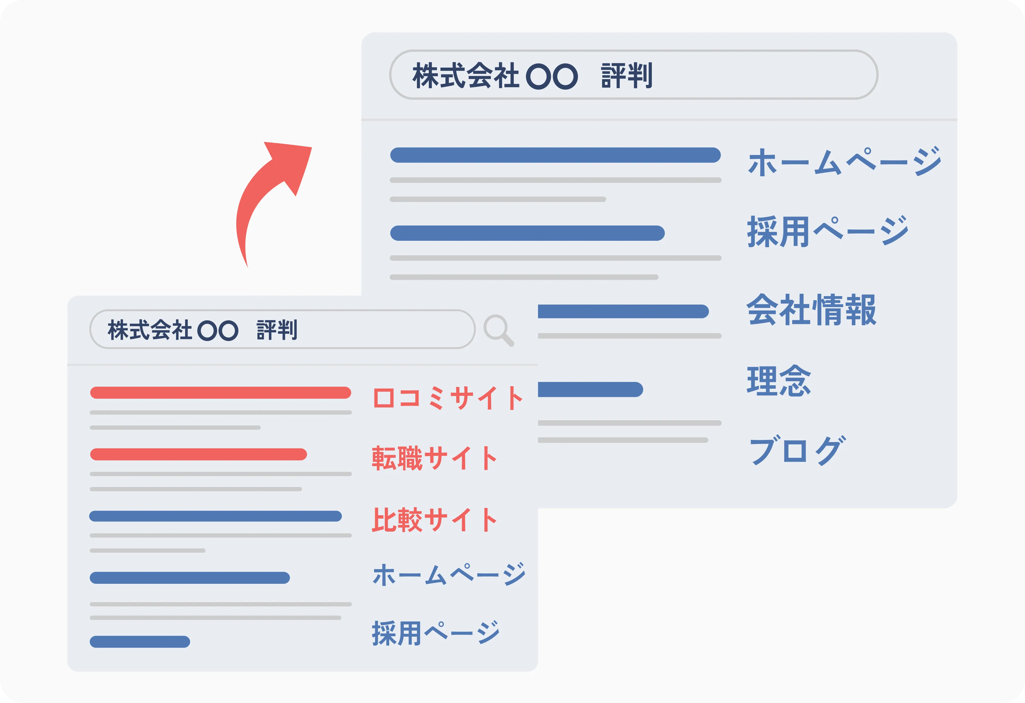 指名検索まもるくん