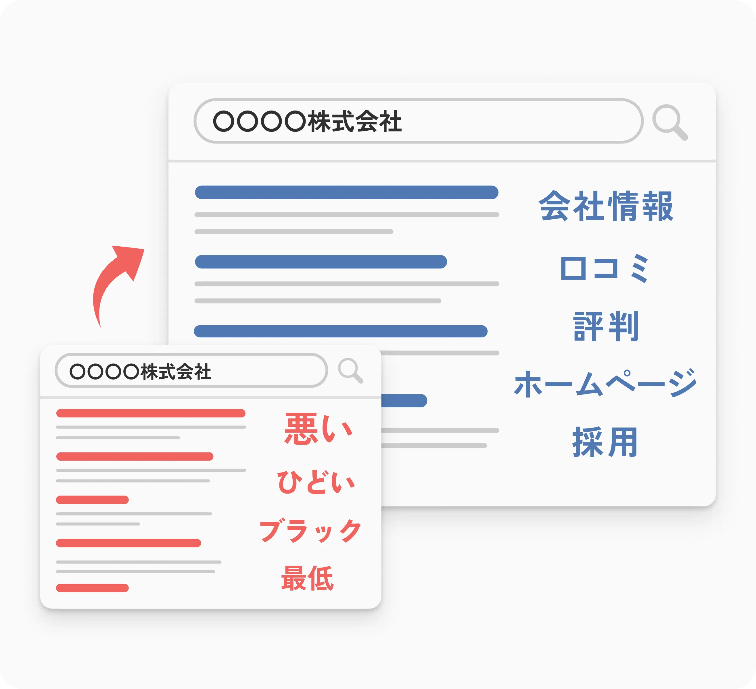 検索サジェスト対策