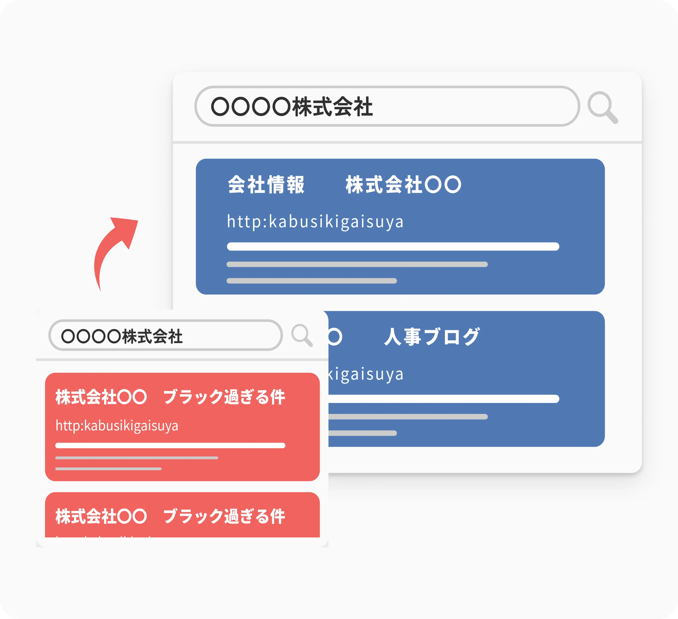検索結果対策（逆SEO）