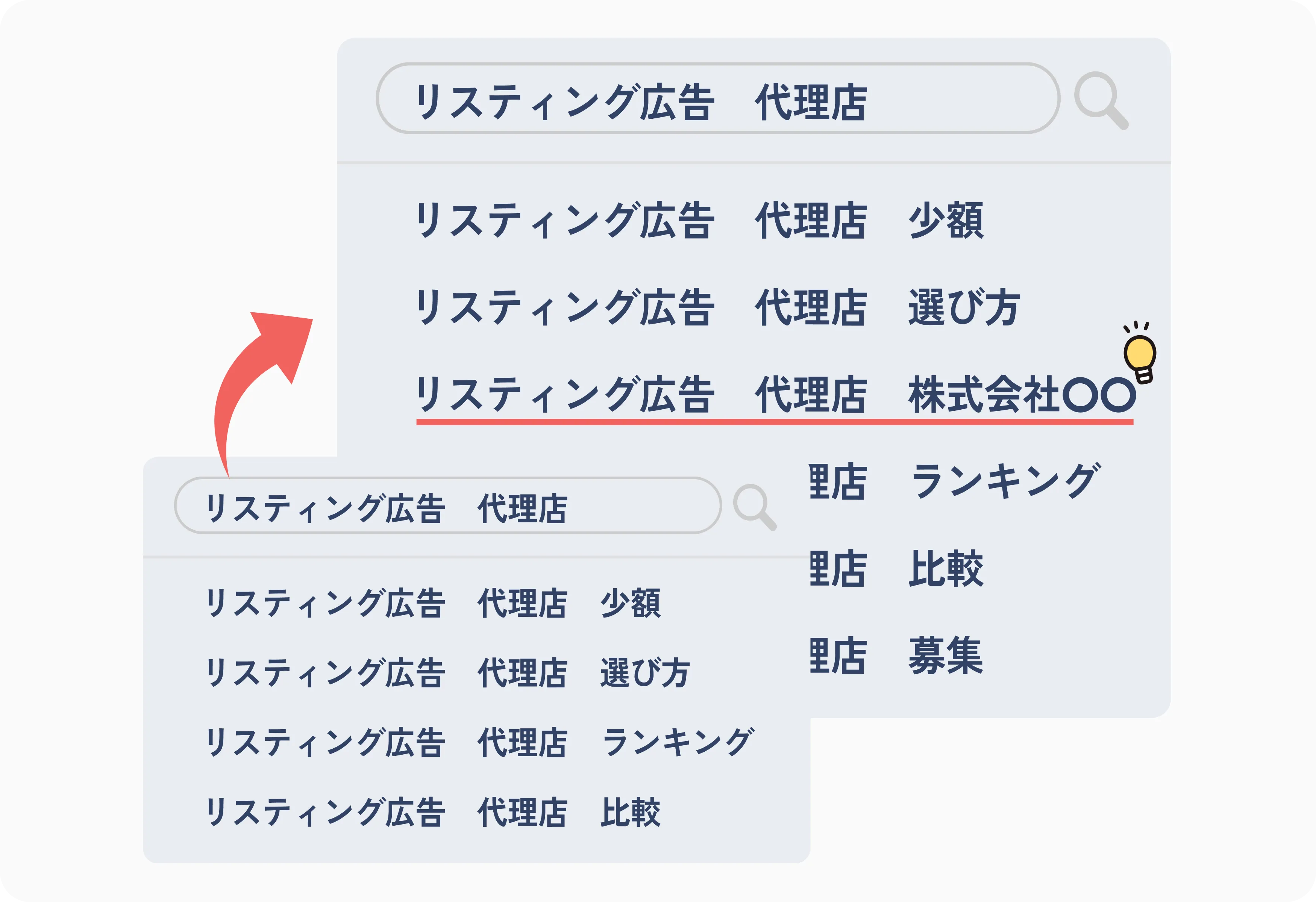 検索サジェスト表示対策