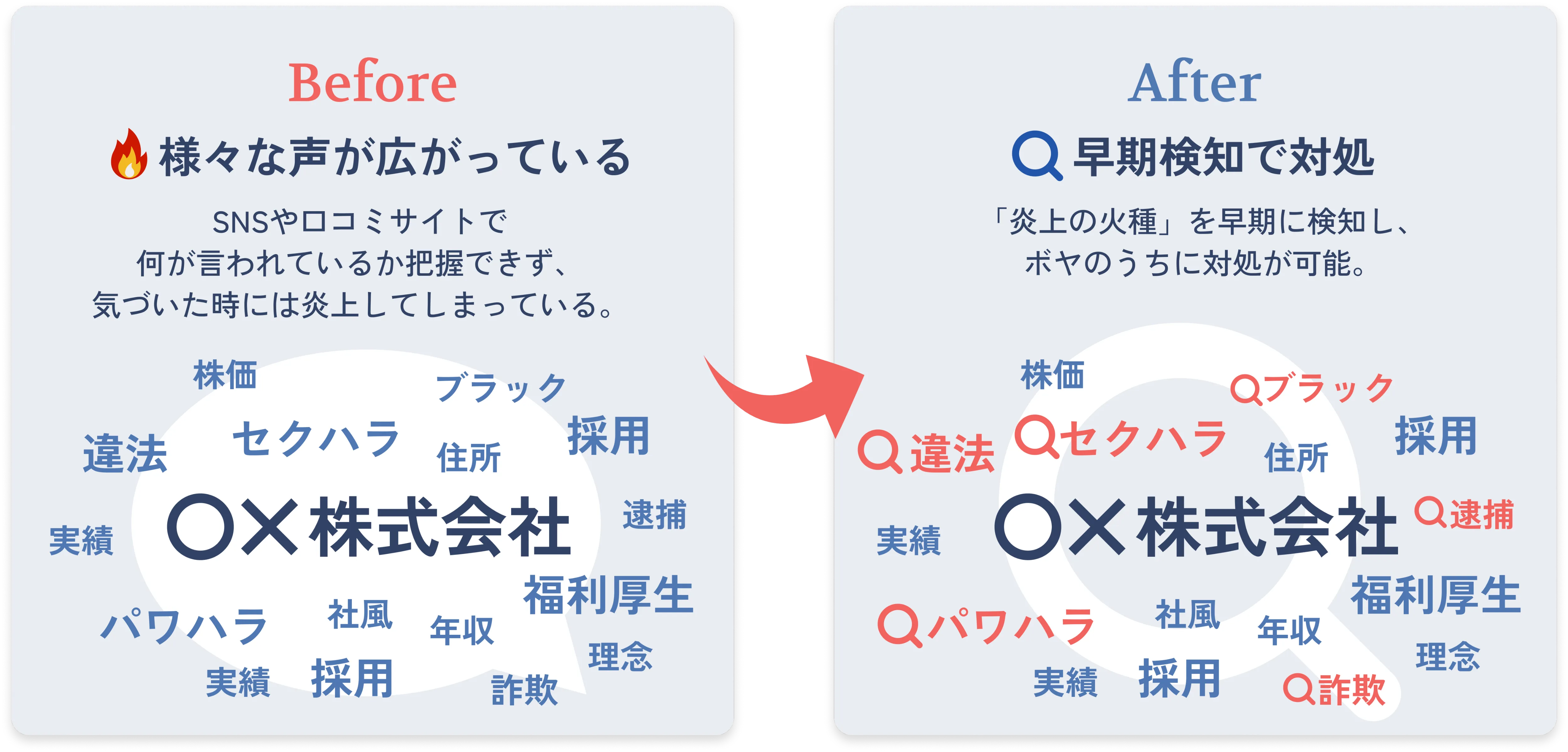検索サジェスト対策の前後比較