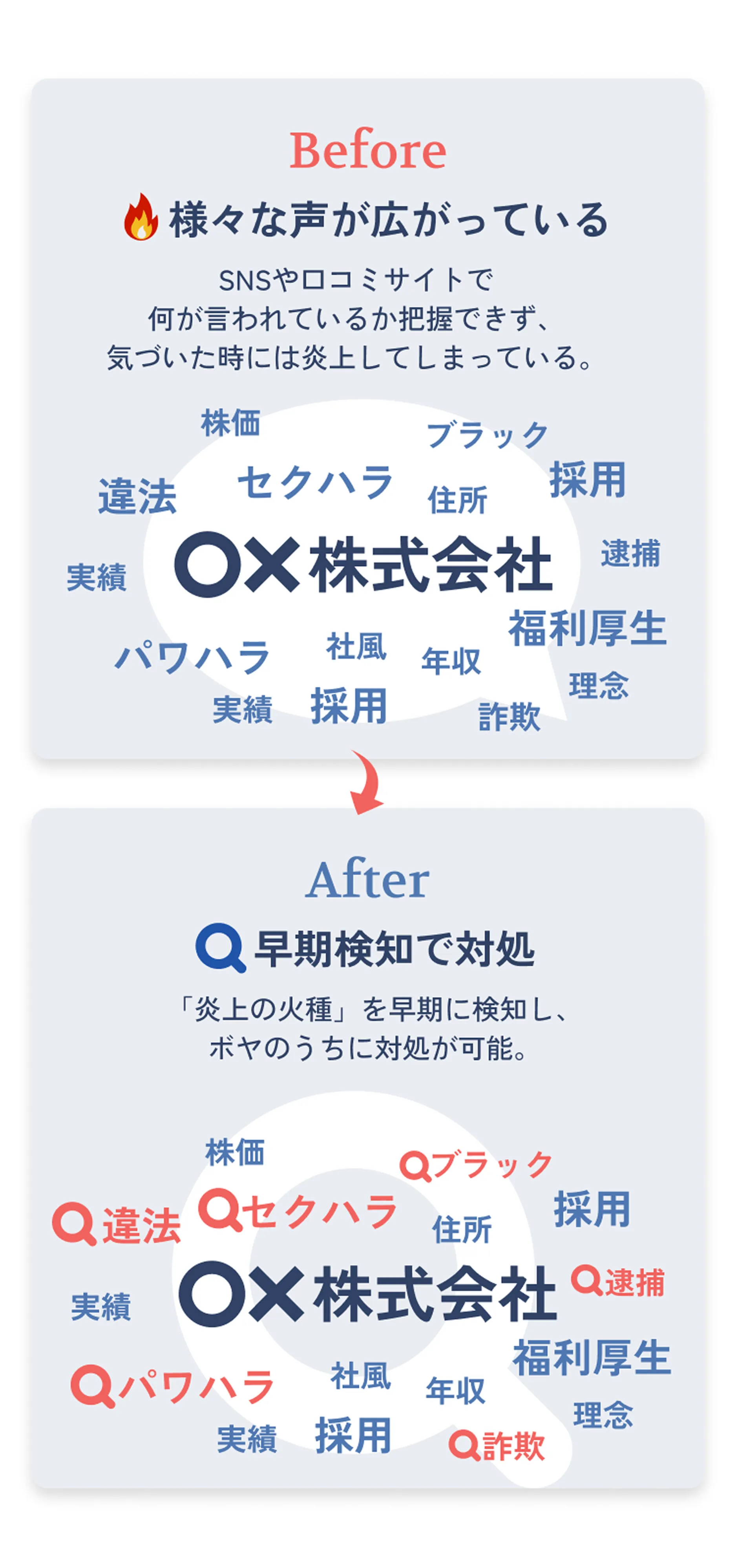 検索サジェスト対策の前後比較