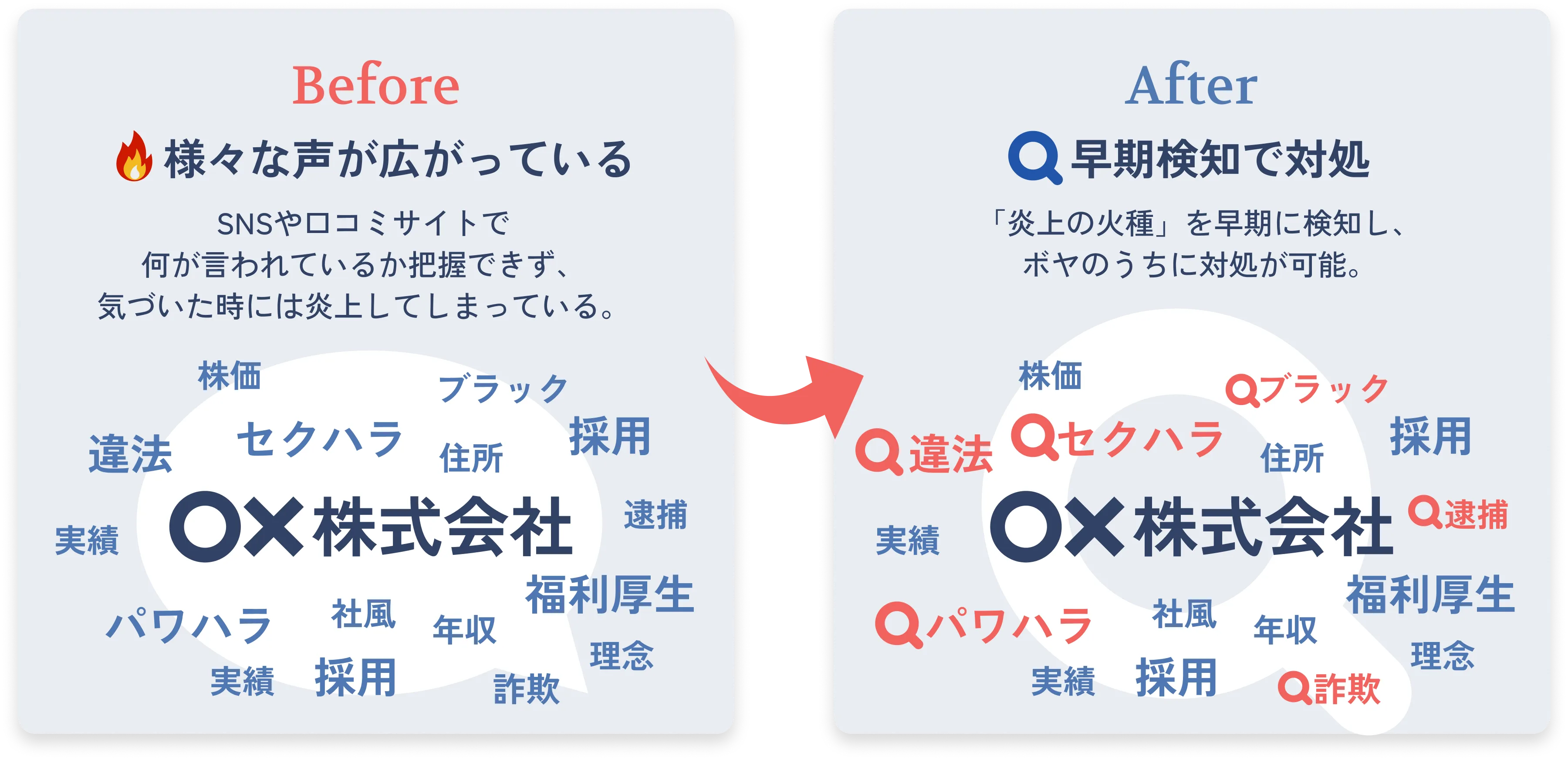 検索サジェスト対策の前後比較