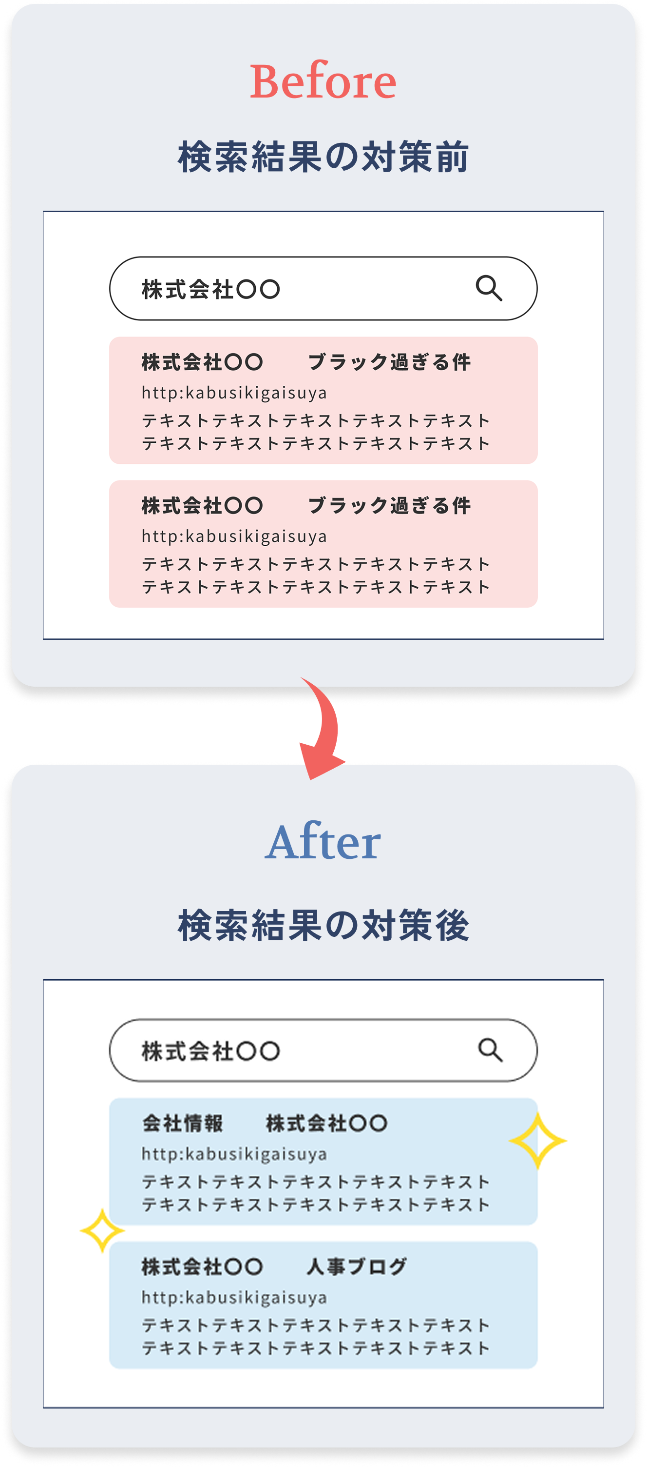 検索サジェスト対策の前後比較