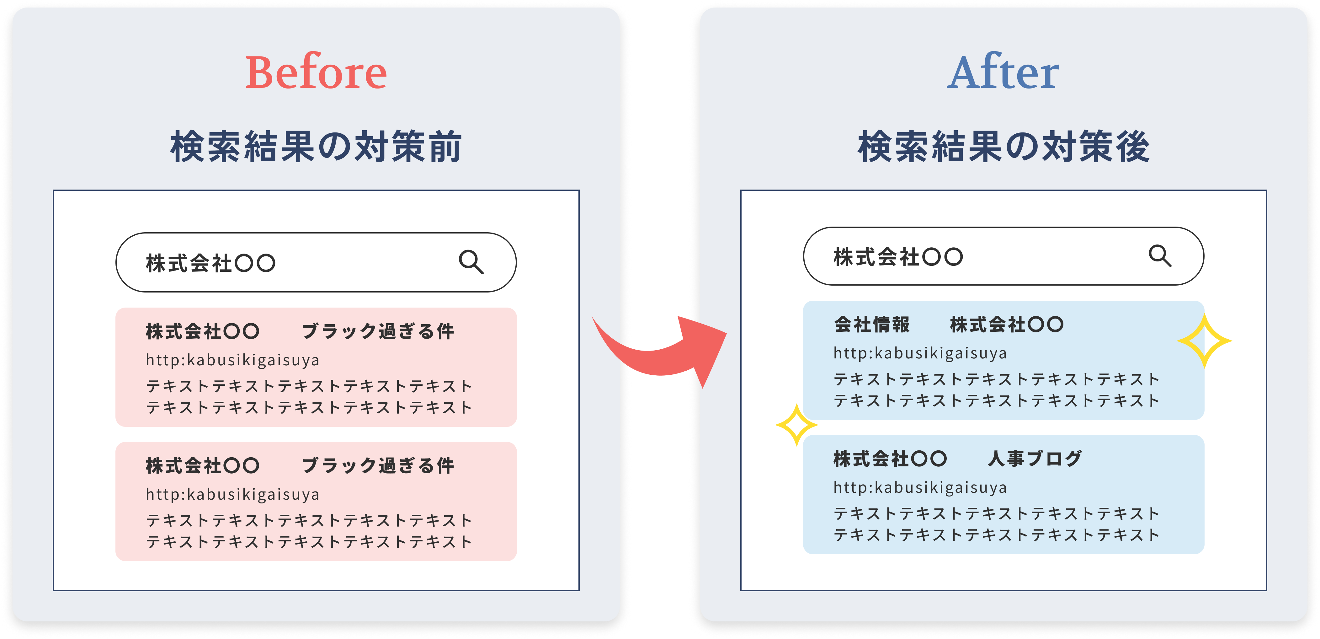 検索サジェスト対策の前後比較