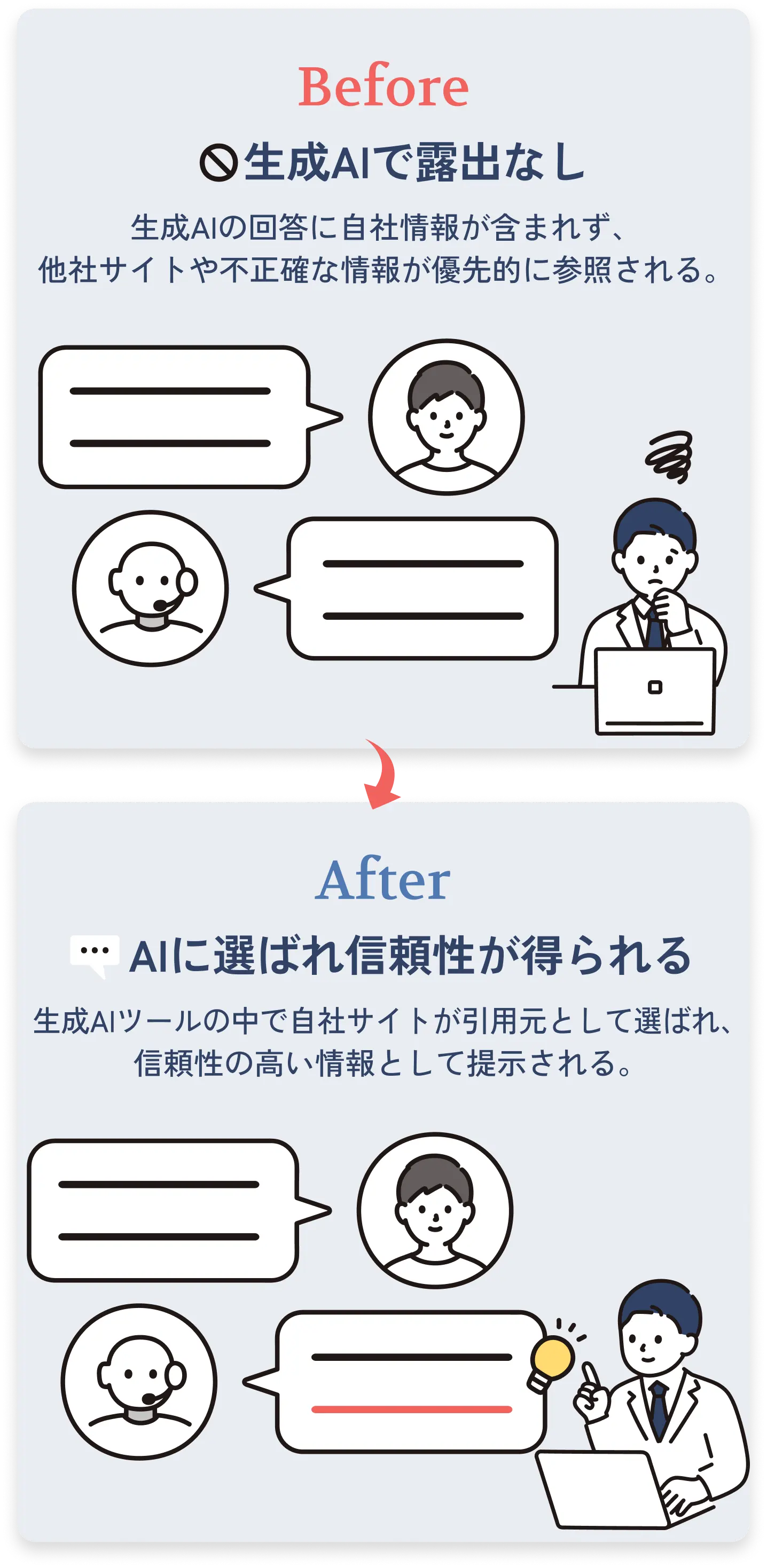 検索サジェスト対策の前後比較