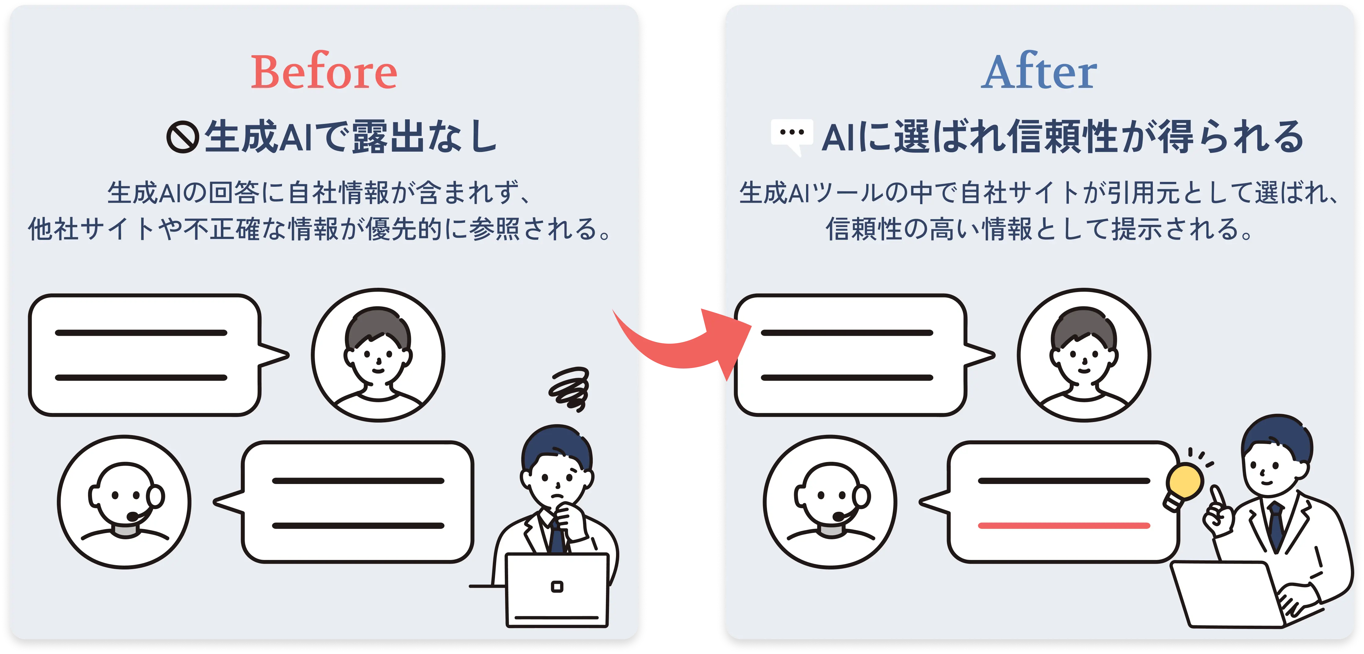 検索サジェスト対策の前後比較