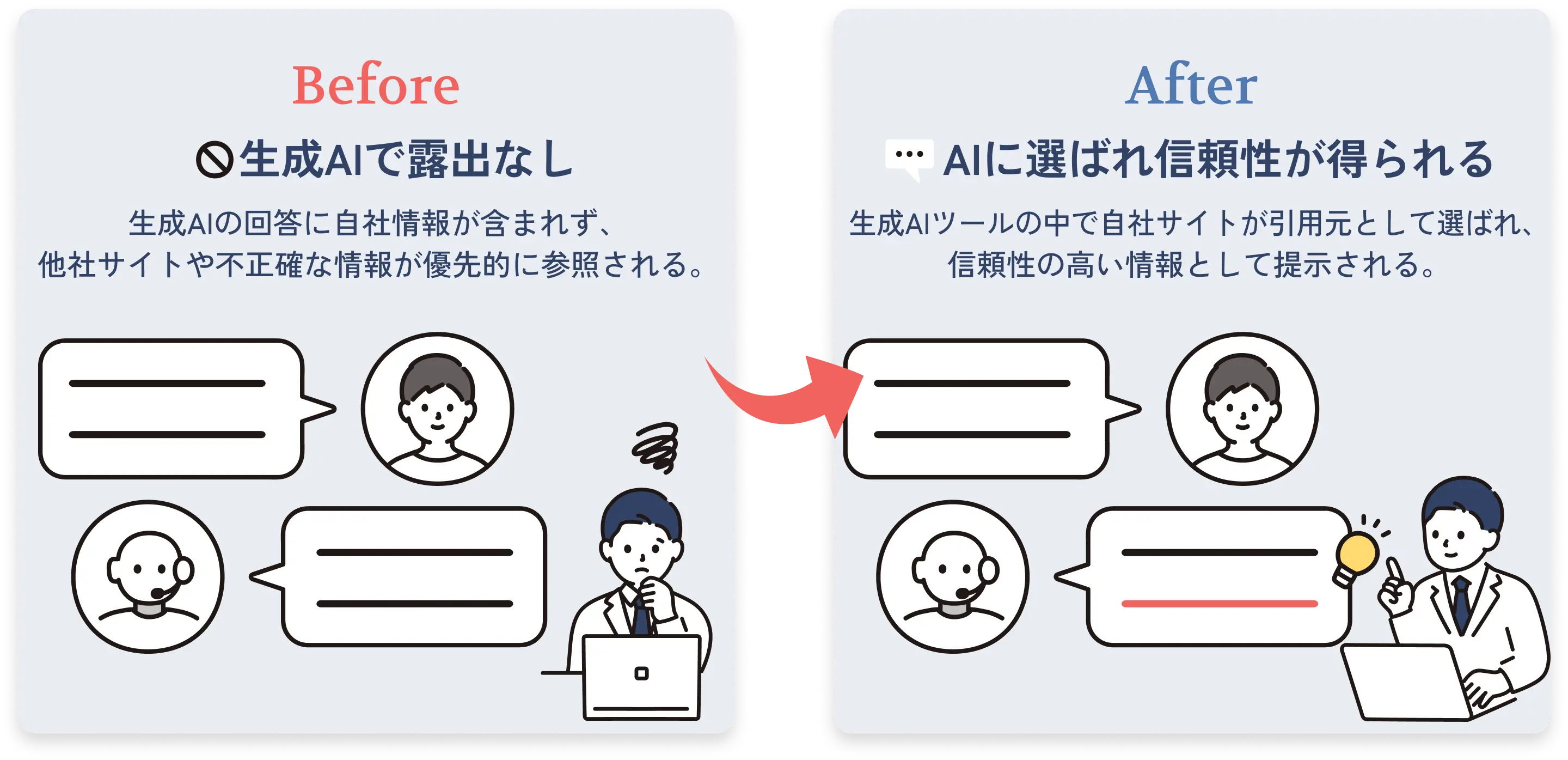 検索サジェスト対策の前後比較