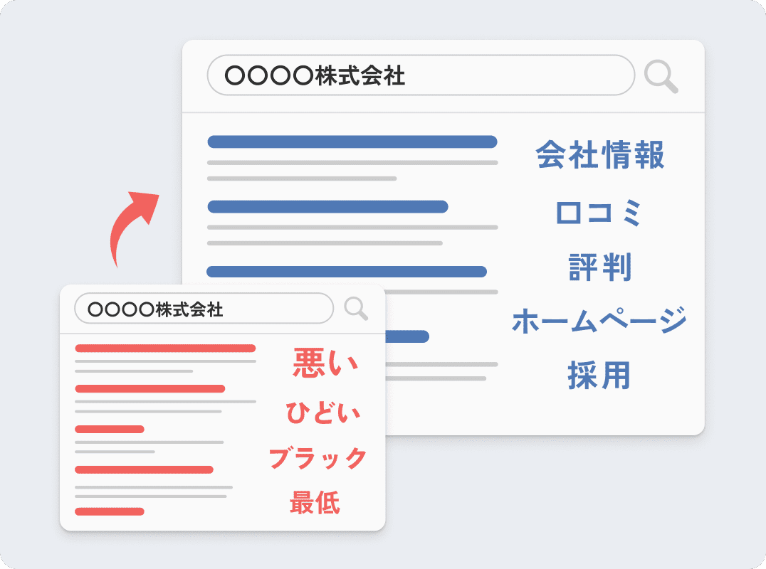 検索サジェスト対策のイメージ