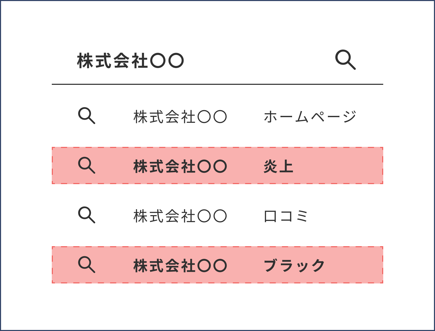 検索サジェストの対策前のイメージ