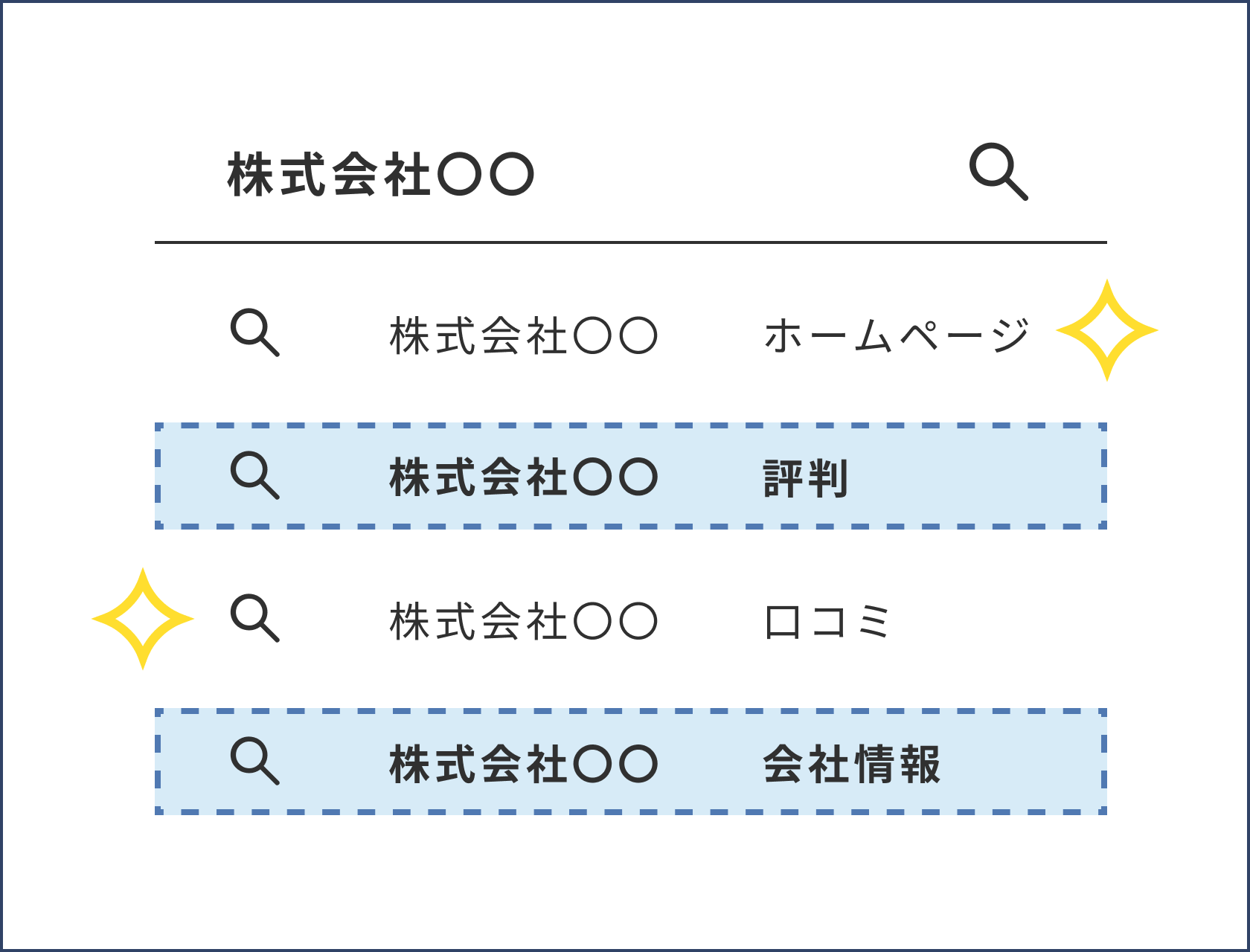 検索サジェストの対策後のイメージ
