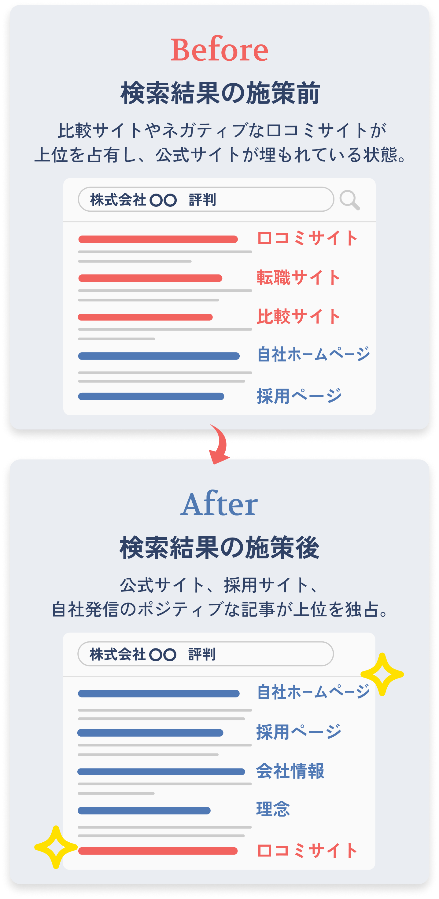 検索サジェスト対策の前後比較