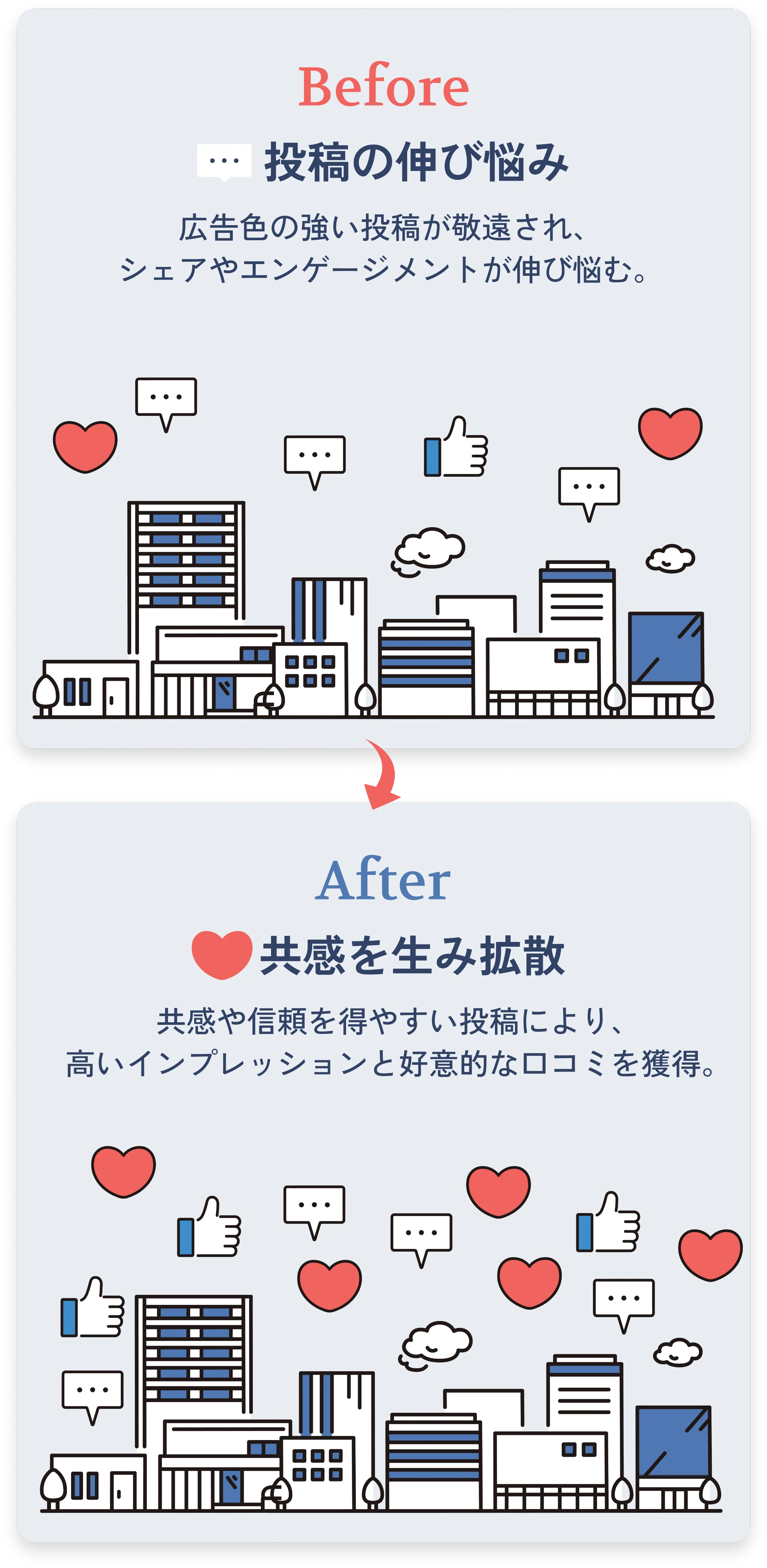 検索サジェスト対策の前後比較