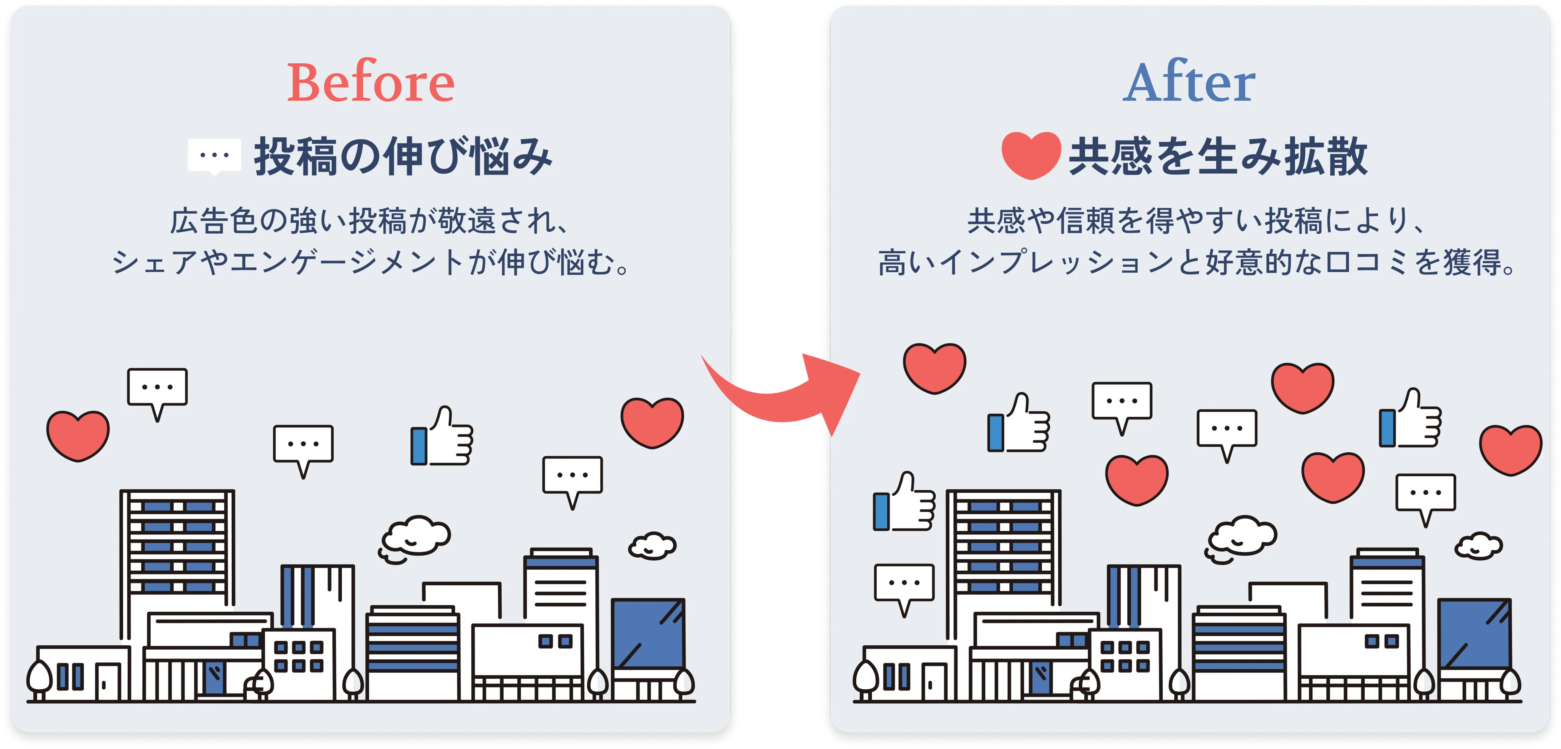 検索サジェスト対策の前後比較