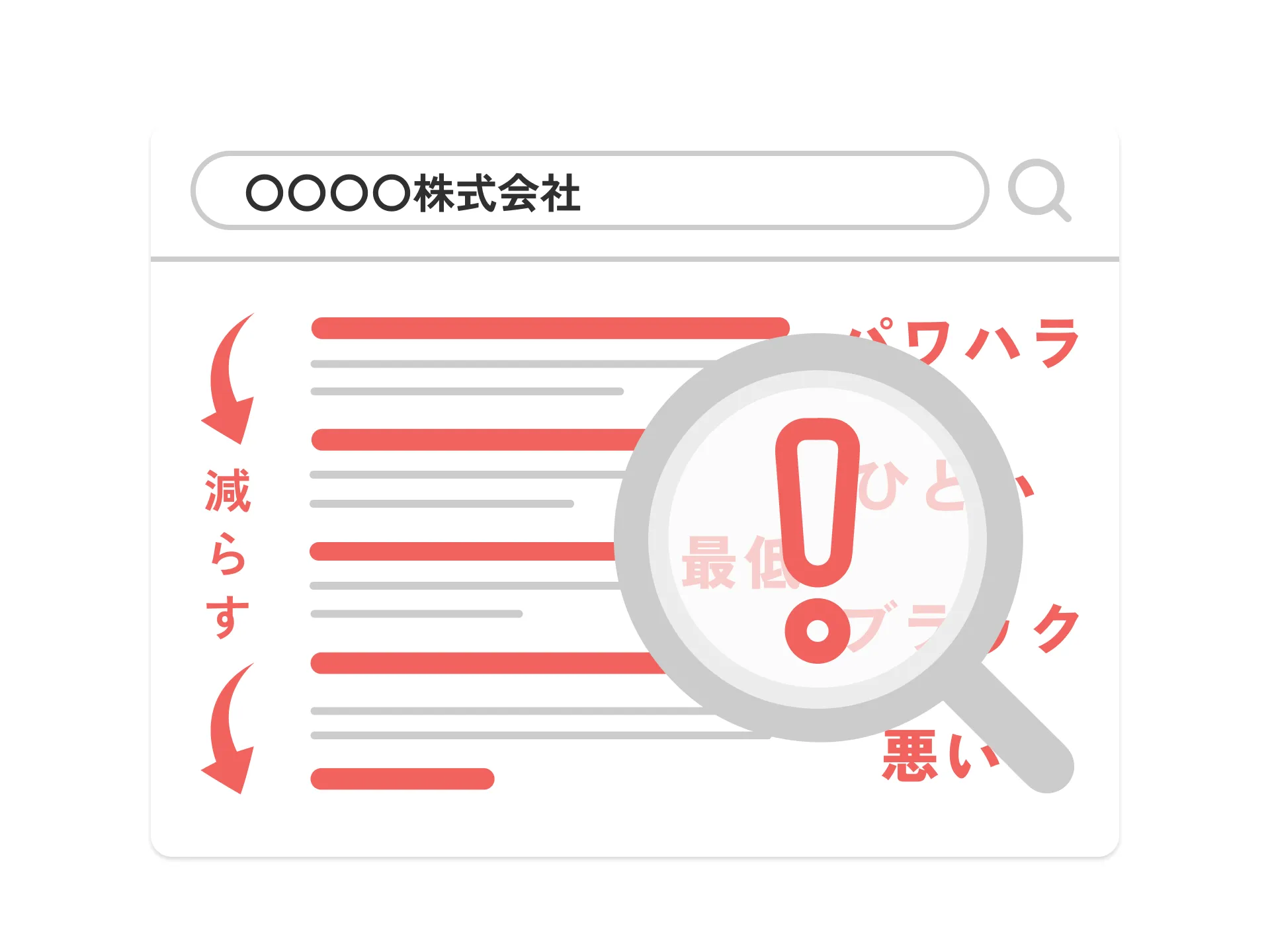 風評被害クラウド サービスイメージ