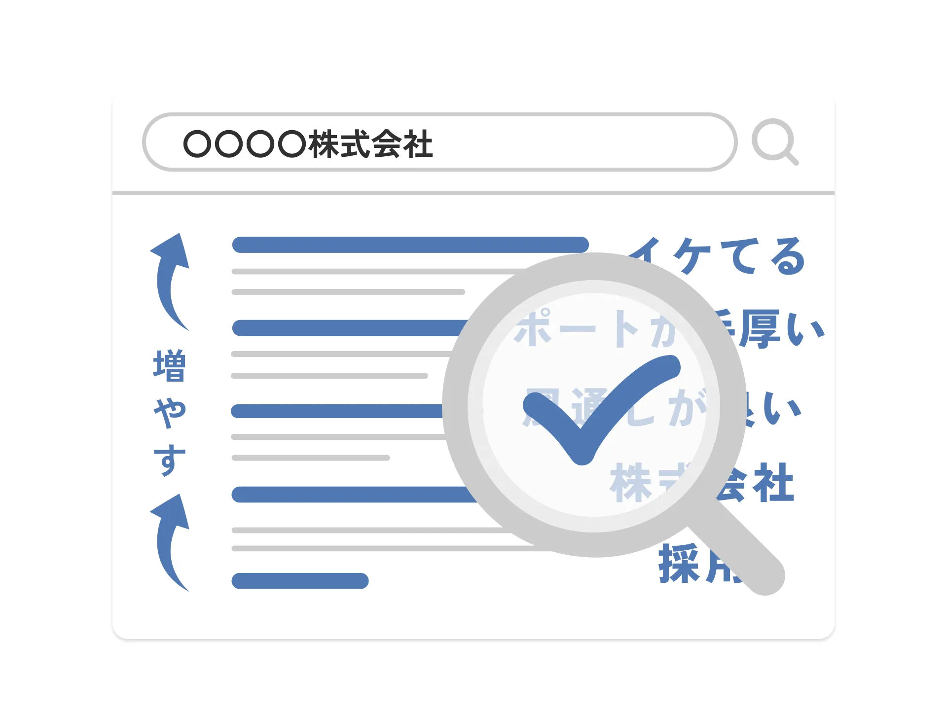 ブランドリフティング サービスイメージ