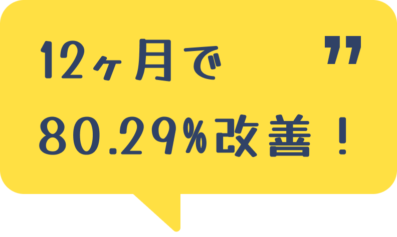 12ヶ月で80.29%改善