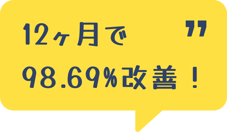 12ヶ月で98.69%改善