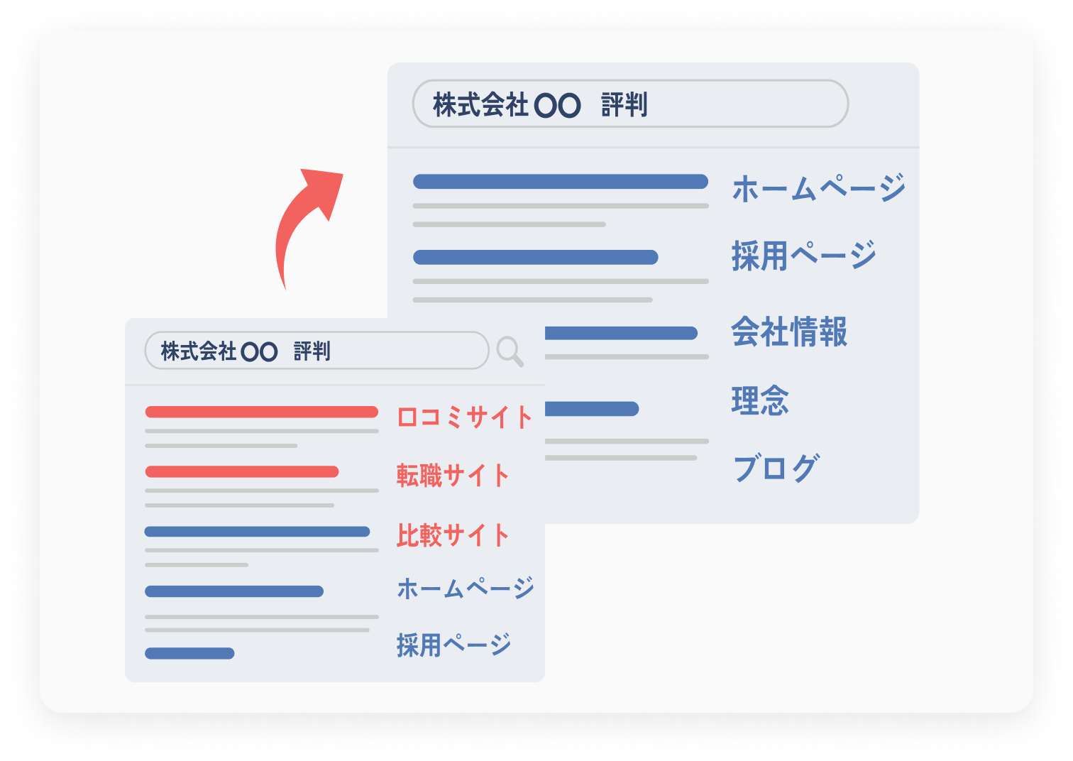 指名検索まもるくん