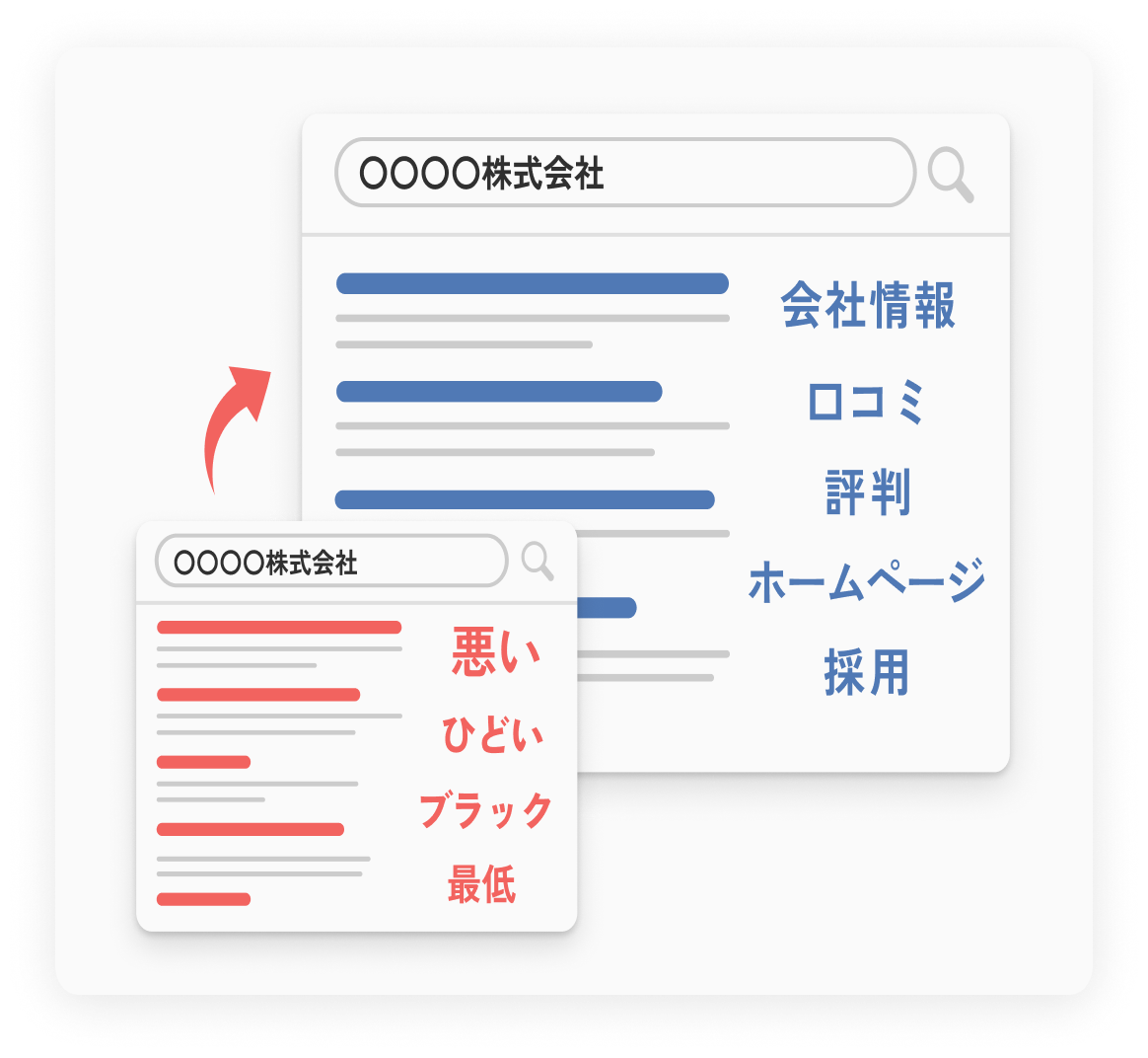 検索サジェスト対策
