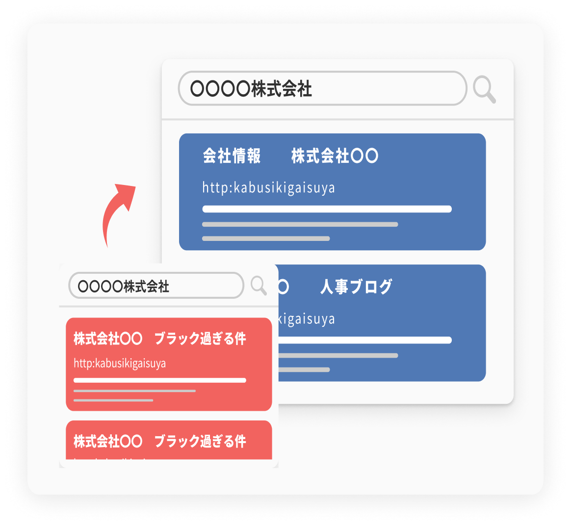 検索結果対策（逆SEO）