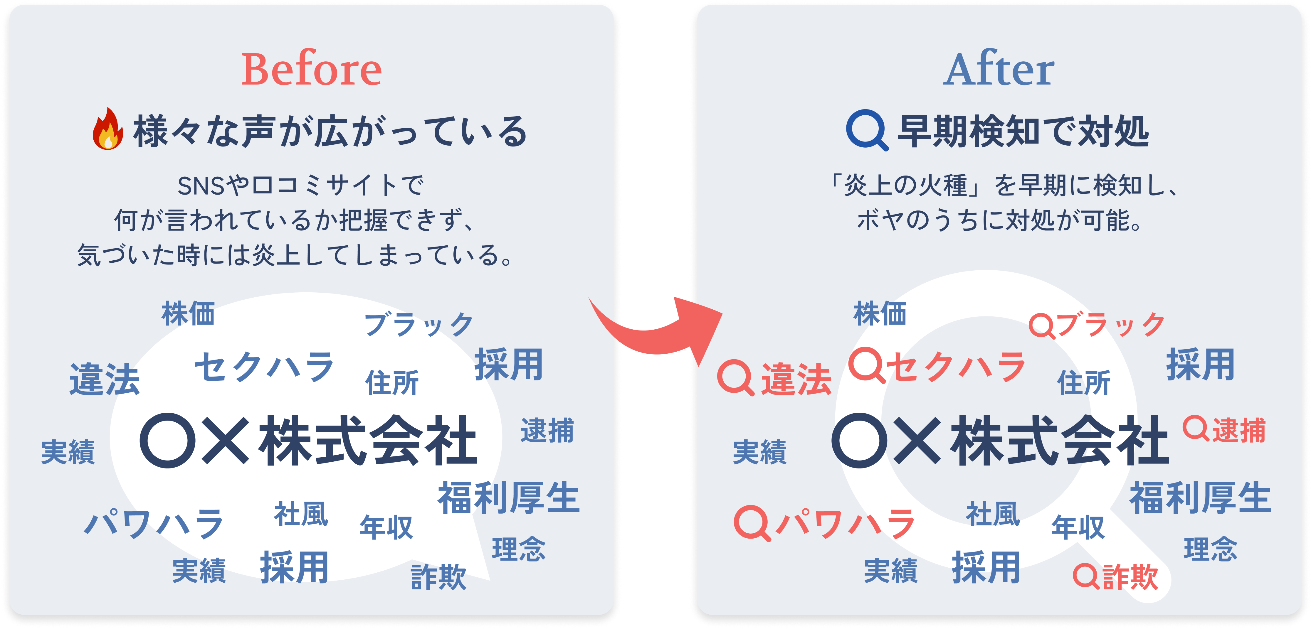 検索サジェスト対策の前後比較
