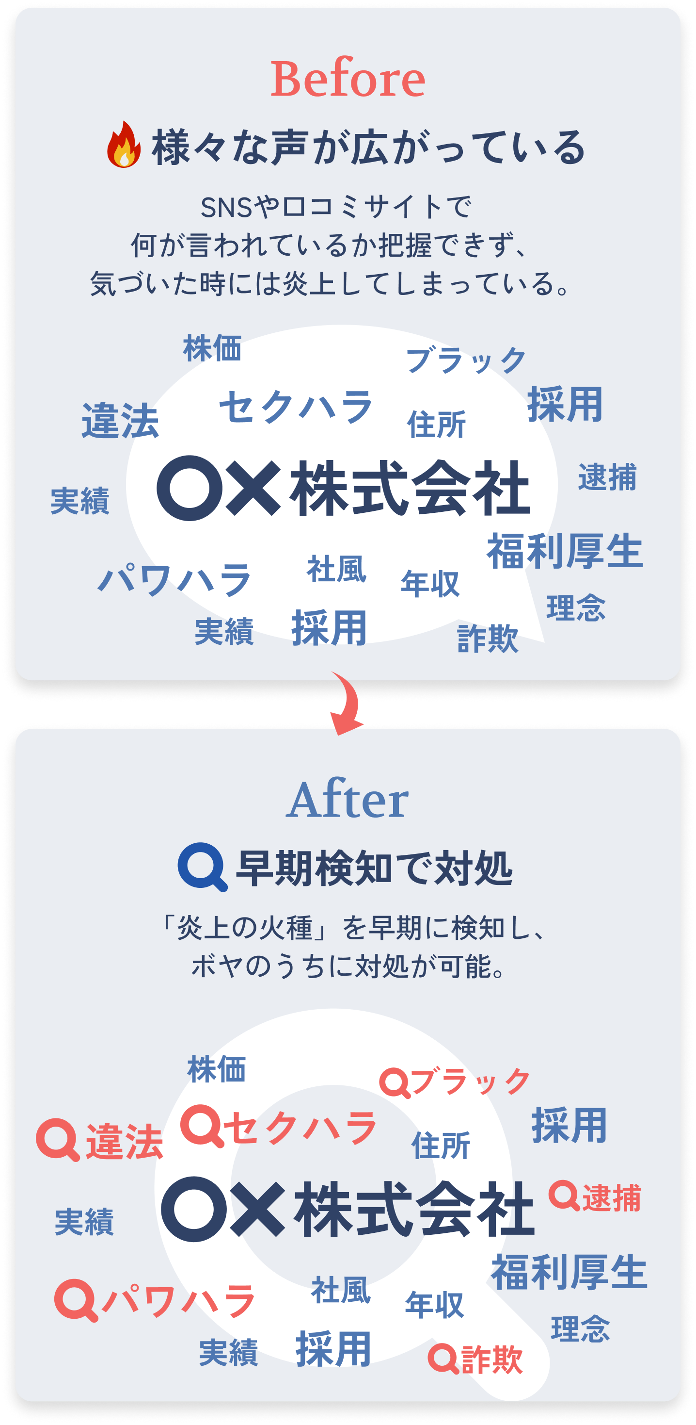 検索サジェスト対策の前後比較