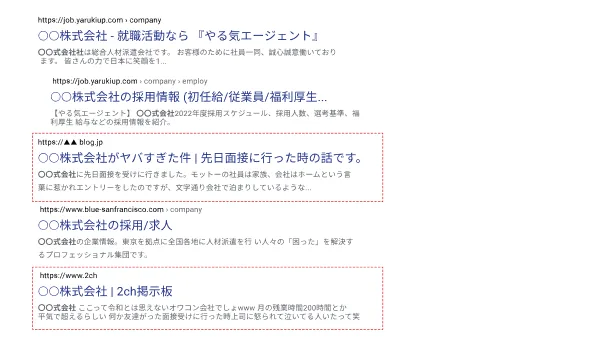 ネット検索状況をチェック
