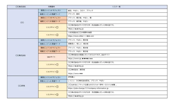 社名、サービス名も隈なく調査