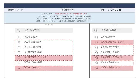 リスクキーワードリストも確認
